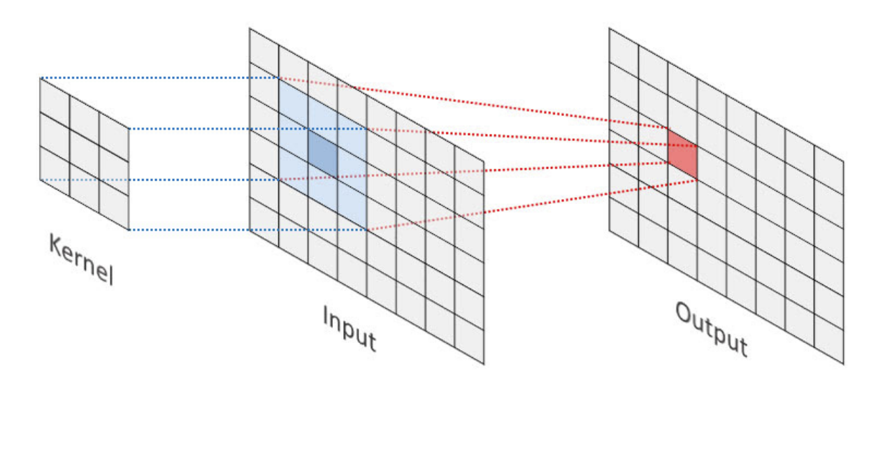 convolution