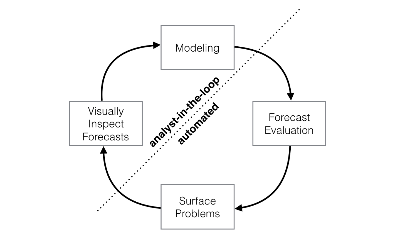 Analyst_in_the_loop